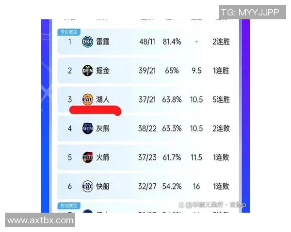 NBA季后赛精彩回顾马刺与灰熊G6对决全程录像分析 NBA季后赛精彩回顾马刺与灰熊G6对决全程录像分析