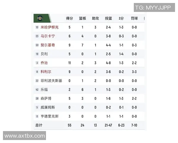 湖人对阵爵士精彩回顾4月3号全场比赛录像分析与亮点总结