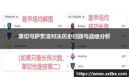 莱切与萨索洛对决历史回顾与战绩分析